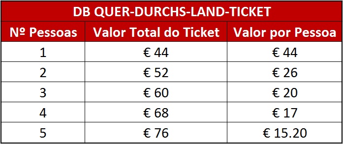 Tabela-preços-quer-durchs-land-ticket